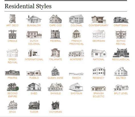 house styles | Home architecture styles, House architecture styles, Architecture fashion