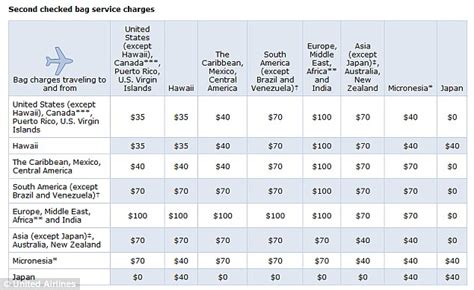 Philippine Airlines Baggage Allowance Prices | IUCN Water