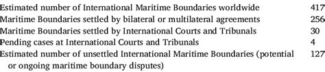 An overview of International Maritime Boundaries. 41 | Download ...