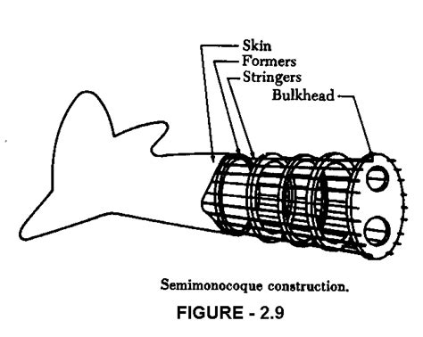 FREE AVIATION STUDY: Semi-Monocoque Fuselage Construction