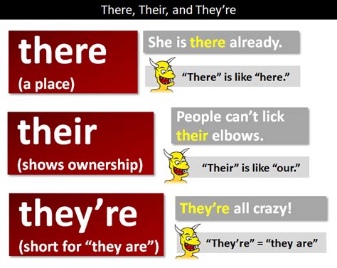 There, their, they're! : r/coolguides