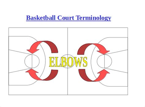 FREE 7+ Sample Basketball PowerPoint Templates in PPT