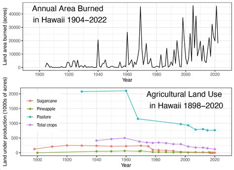 INFOGRAPHICS & MAPS | Pacific Fire Exchange