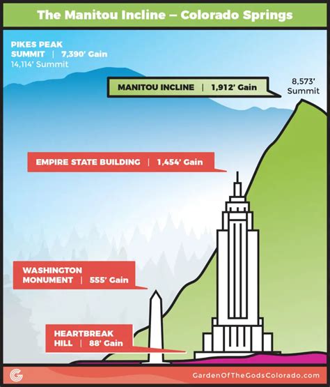 Manitou Incline Hike (Full Details) - Colorado Springs, CO