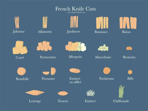 Culinary Knife Cuts Diagram Chart