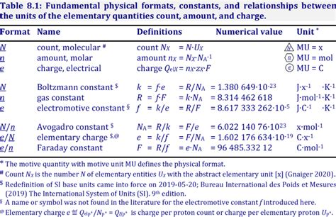 Gas constant - Bioblast