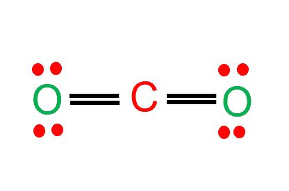 CO2 Lewis Structure and Molecular Geometry - What's Insight