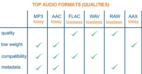 Impossible to detect the difference between MP3 and FLAC - mp4gain.com