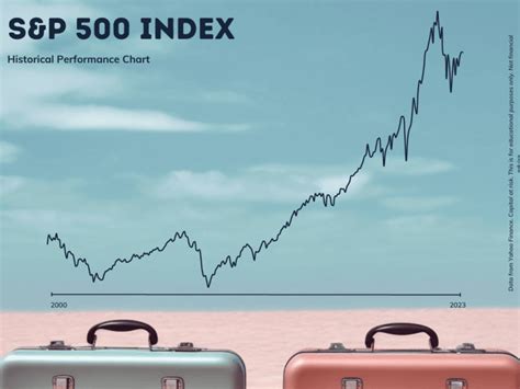 VUSA vs VUAG: Vanguard S&P 500 UCITS ETF Review