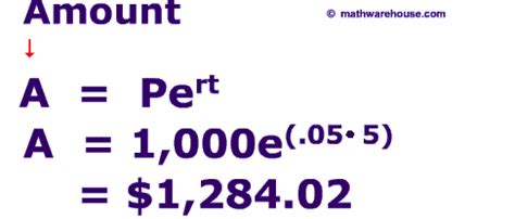 Continuously Compounded Interest: Formula with examples and practice ...