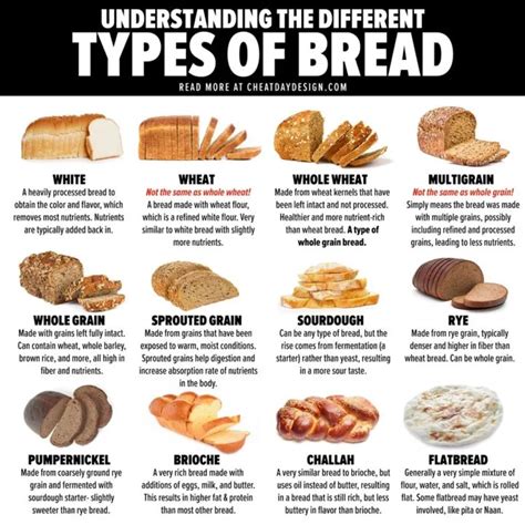 Understanding the different types of bread : r/coolguides