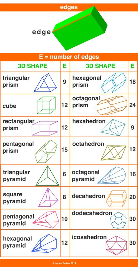 edge ~ A Maths Dictionary for Kids Quick Reference by Jenny Eather