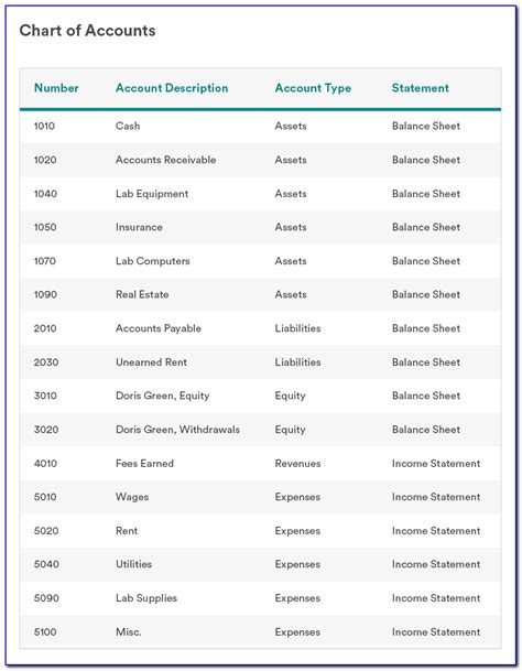 Construction Project Chart Of Accounts For Construction Comp