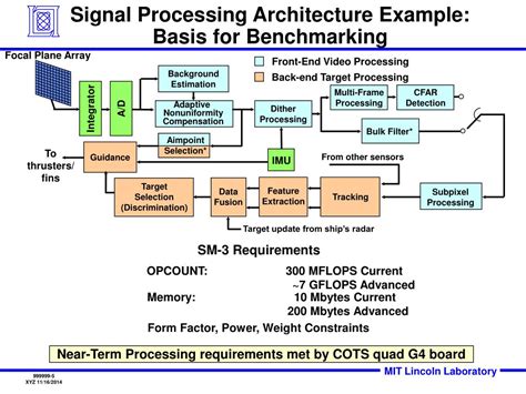 PPT - Missile Seeker Common Computer Signal Processing Architecture for Rapid Technology Upgrade ...