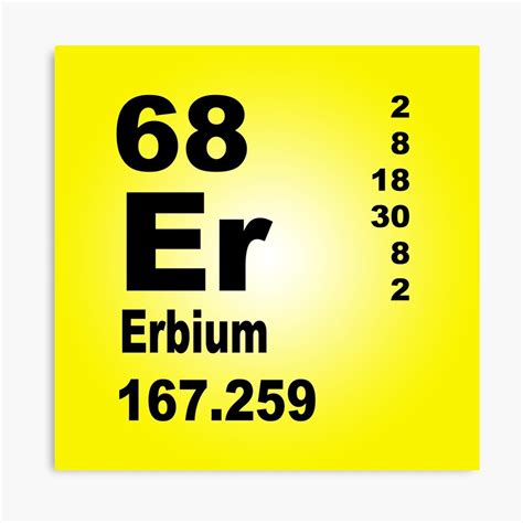 "Erbium periodic table of elements" Canvas Print by walterericsy | Redbubble