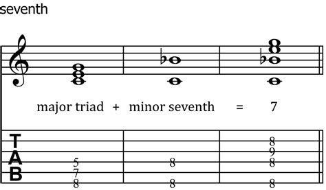 Seventh Chords for Guitar – Chasing the Chords