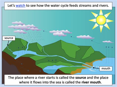 Identifying features of a river system - Teach It Forward