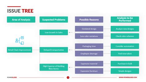 Issue Tree Template | Easy Download & Edit | PowerSlides™