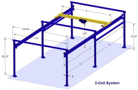 Free Standing Bridge Cranes, Overhead Bridge Crane and Hoist