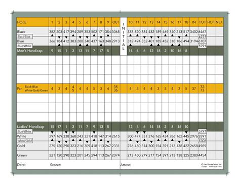 Course Overview | Fairways of Canton