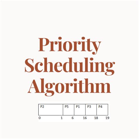 Priority Scheduling Algorithm - KEY NOTES