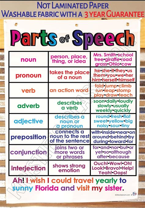 Parts Of Speech Chart (Free Printable Anchor Chart) Part Of, 42% OFF