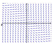 1.3 Direction Fields for First Order Equations - Ximera