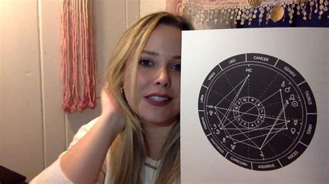 How to find where current transits affect you in your birth chart - YouTube