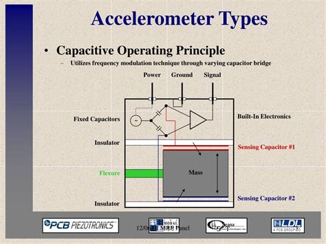 PPT - Accelerometer Types PowerPoint Presentation, free download - ID:6620222