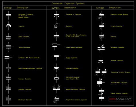 23.Condenser, Capacitor Symbols AutoCAD Blocks