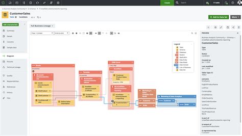 7 Best Data Lineage Tools in 2023