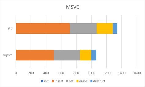 GitHub - supsm/unordered_map_c: Unordered map implementation in ANSI C, with interface similar ...