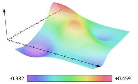 Scalar Wave Theory – Scalar Wave Healing