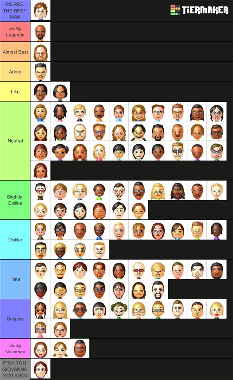 here’s my tier list on the wii cpu miis | Fandom