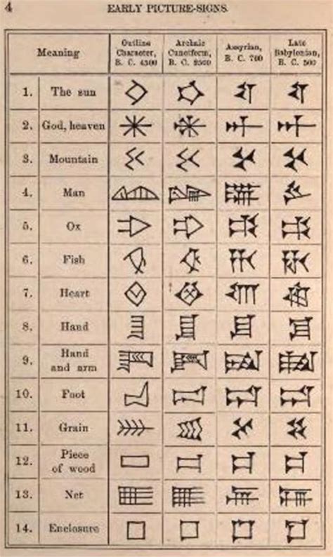 Cuneiform.org Origin of Cuneiform and Proto Cuneiform | Ancient writing ...