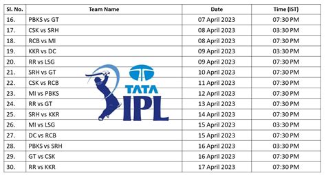 TATA IPL 2023 Schedule & Time Table (Not Confirmed) - YouTube