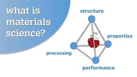 What is materials science? - YouTube