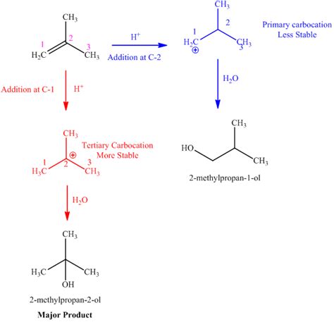 Methylpropene Structure