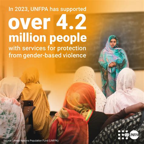 UNFPA - 📢 UNFPA works every day on the ground to end...