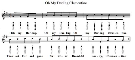 Oh My Darling Clementine Tin Whistle Notes - Irish folk songs