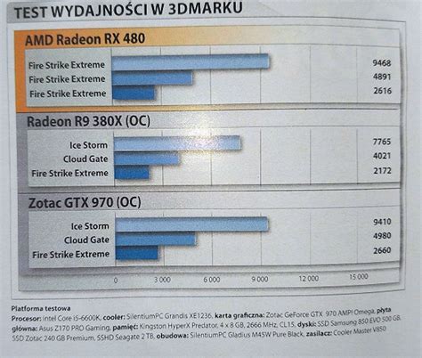 AMD Radeon RX 480 Gaming Performance Review Leaked