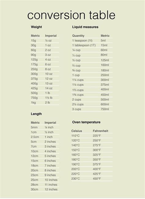 Conversions Metric to Standard Chart in 2020 | Cooking conversions, Baking conversion chart ...