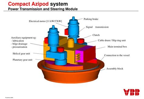 PPT - Presenting the next generation in podded propulsion The Compact ...