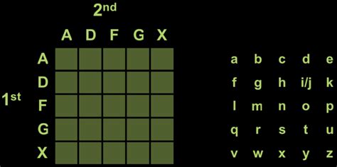 Breaking a Cipher – an example of a good problem | MathPickle