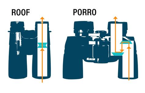 Why Do Binoculars Use Prisms? - Optics Trade Blog