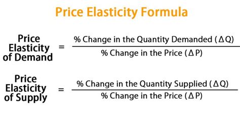 Price Elasticity Formula | Calculator (Excel template)