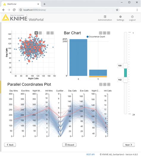 KNIME WebPortal | KNIME