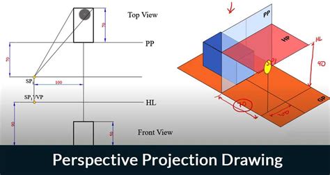 Perspective Projection Drawing: Its Types, Objectives, Methods