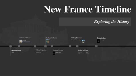 New France Timeline by Emerson Woods on Prezi