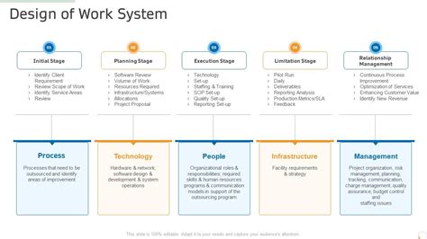 Design Of Work System Production Management Ppt Powerpoint Presentation ...